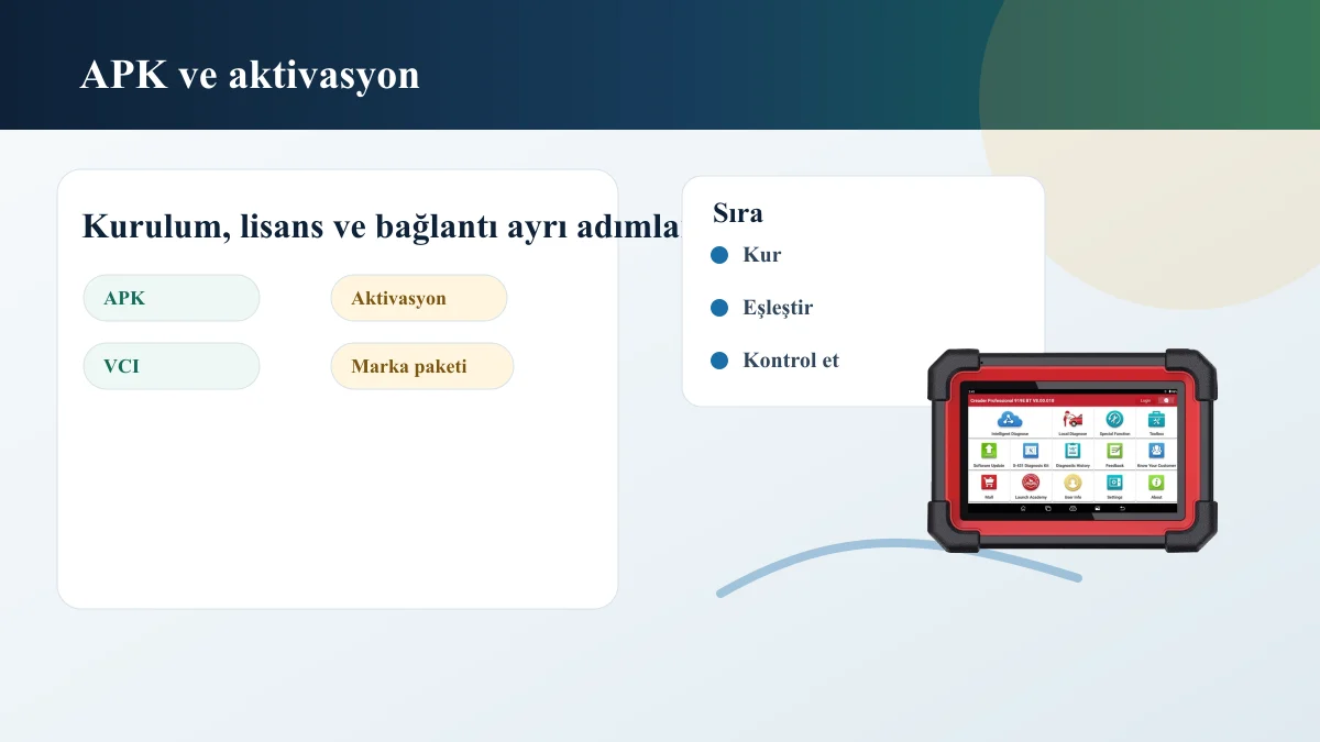 APK kurulumu, aktivasyon, VCI eşleşmesi ve marka paketi kontrol görseli