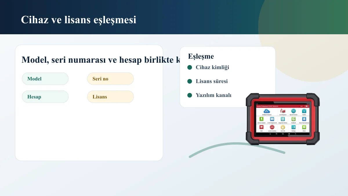 Diagnostik cihaz seri numarası ile yazılım lisansı eşleşmesi
