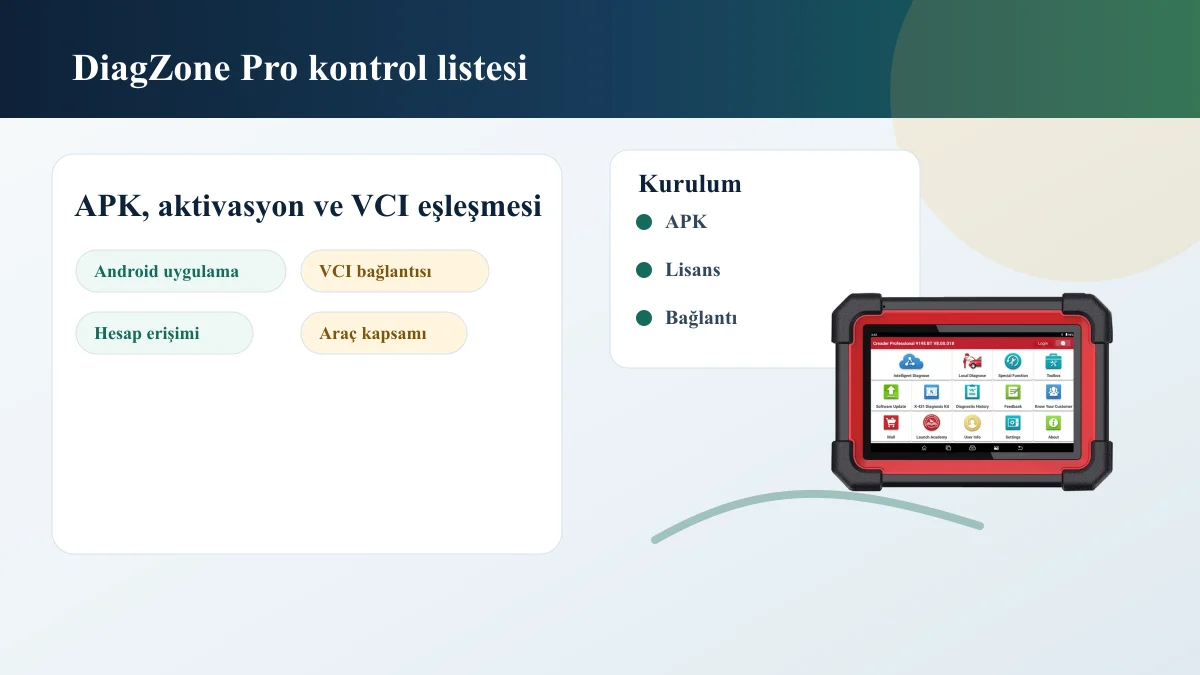 DiagZone Pro APK, aktivasyon, VCI bağlantısı ve lisans kontrol görseli
