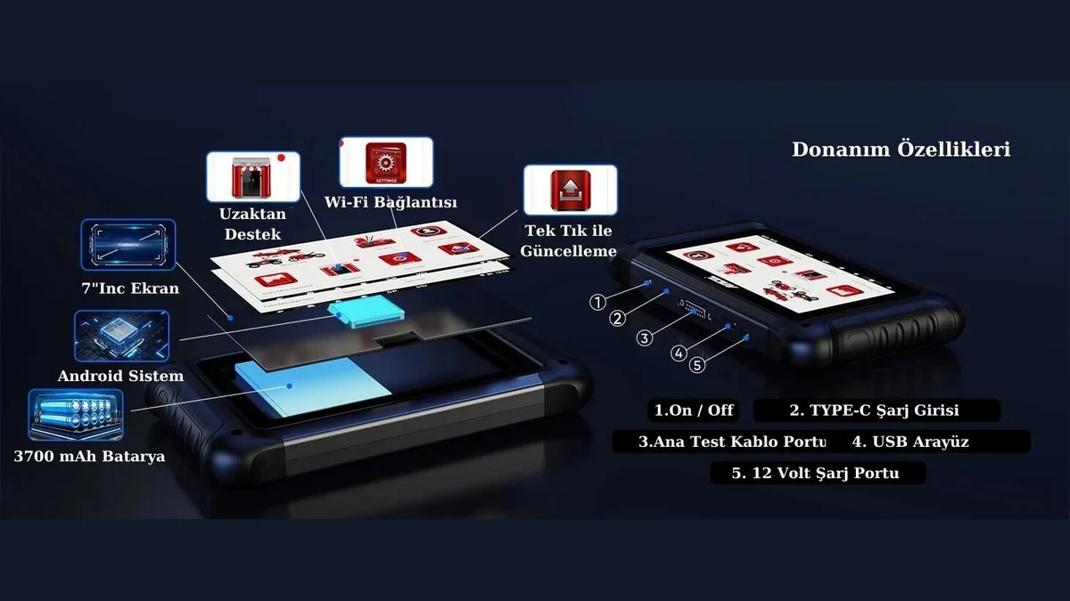 ANCEL MT700 ekran, batarya, Wi-Fi ve fiziksel bağlantı noktalarının şeması