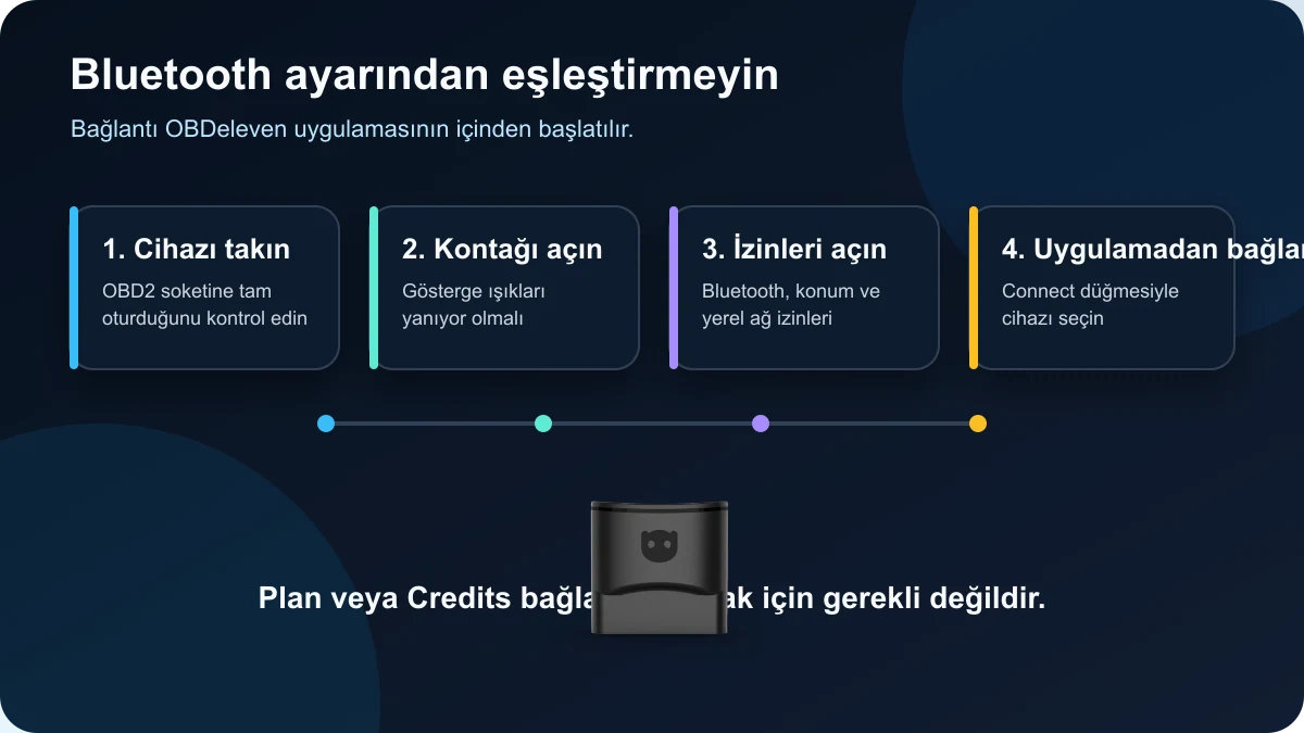 OBDeleven Bluetooth bağlantısında cihazı takma, kontağı açma, izin verme ve uygulamadan bağlanma adımları