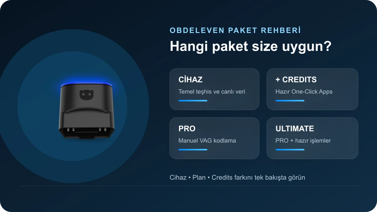 OBDeleven 3 cihazı yanında cihaz, Credits, PRO ve ULTIMATE paket seçenekleri