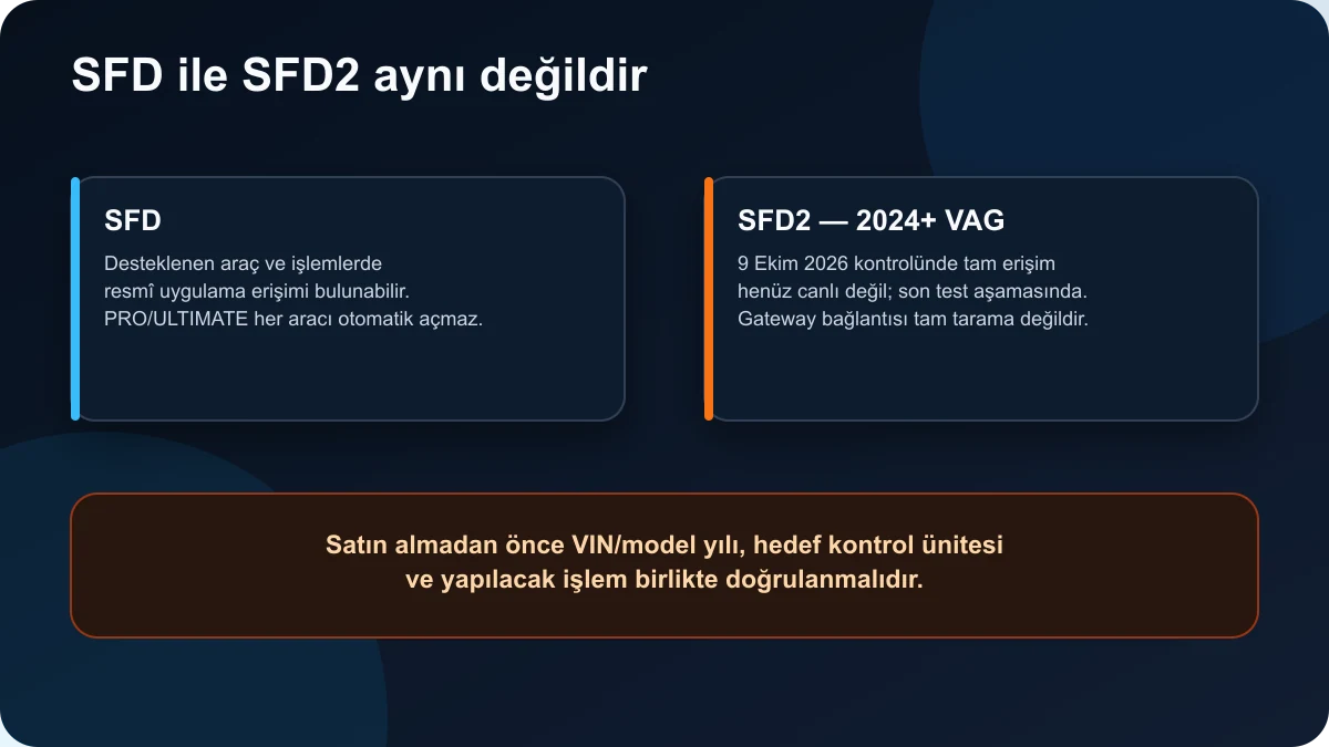 OBDeleven için SFD ve SFD2 farkı ile 2024 sonrası VAG erişim sınırı