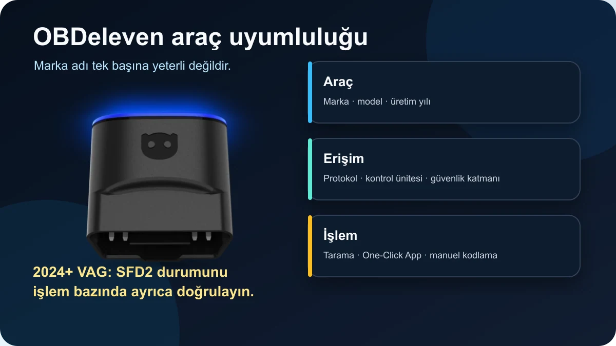 Gerçek OBDeleven 3 cihazı ve araç, erişim, işlem katmanlarıyla uyumluluk rehberi