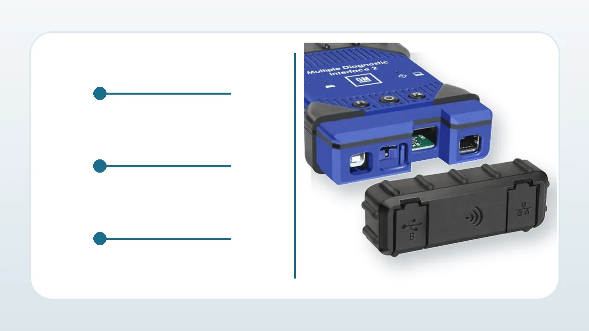 Visual guide for port and connection check of MDI 2 compatible device
