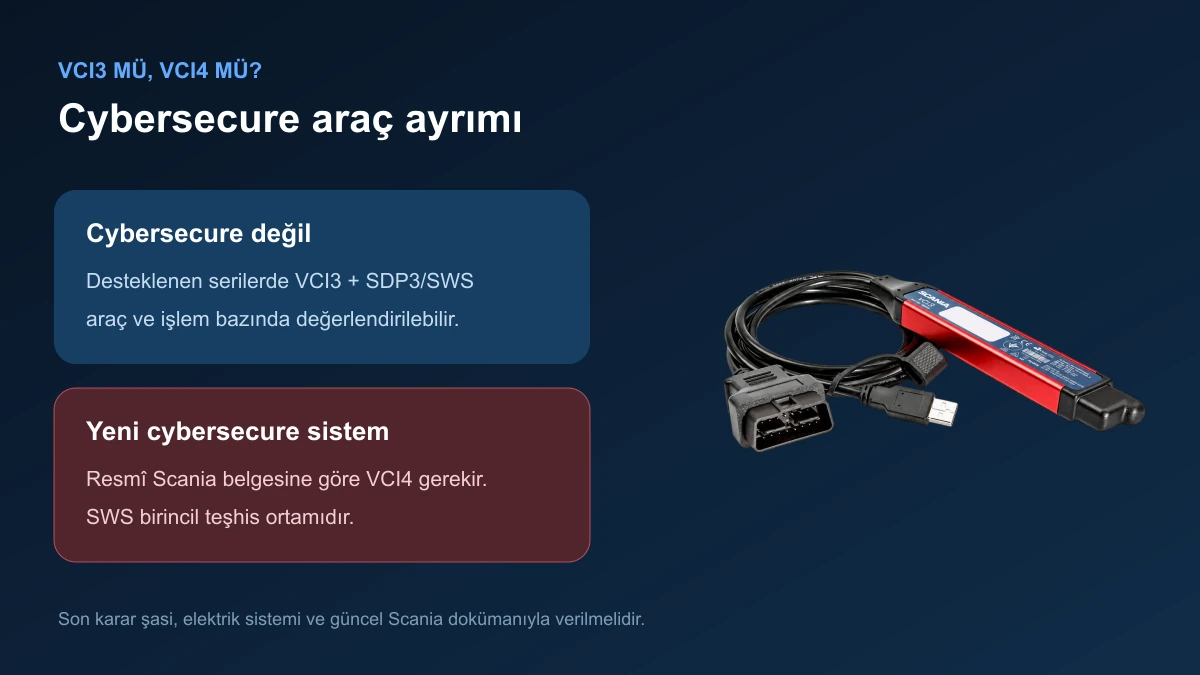 Scania VCI3 ve VCI4 seçiminde cybersecure araç ayrımı