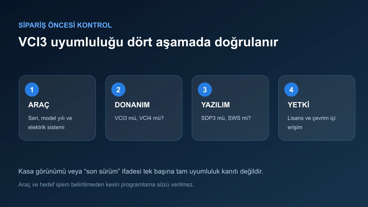 Scania VCI3 uyumluluğu için araç donanım yazılım ve yetki kontrol sırası