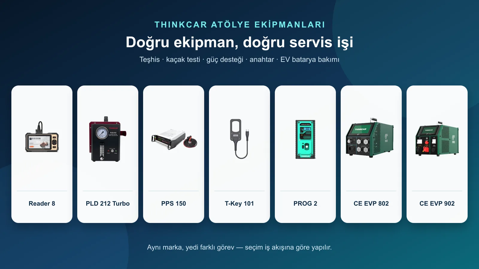 Yeddi THINKCAR atelye avadanlığını tapşırıqlarına görə yan-yana göstərən seçim bələdçisi vizualı