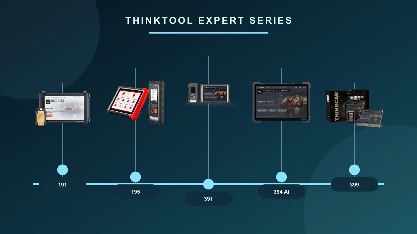 Gerçek Thinktool Expert 191, 195, 391, 394 AI ve 399 cihazlarının karşılaştırması