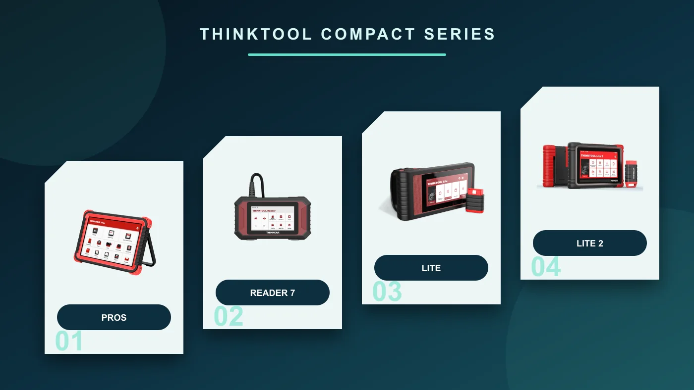 Gerçek Thinktool Pros, Reader 7, Lite ve Lite 2 cihazlarının karşılaştırması