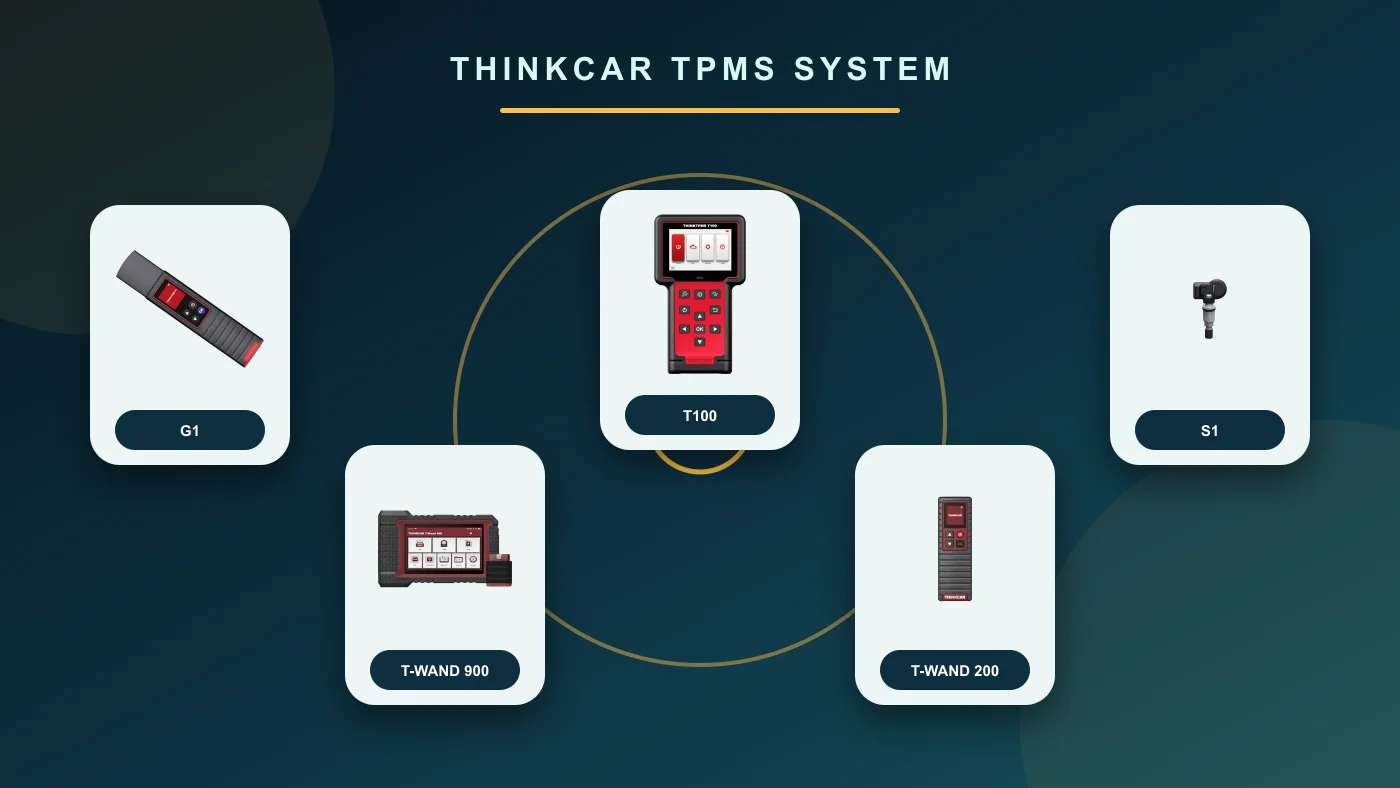 Gerçek Thinkcar G1, T-Wand 900, T100, T-Wand 200 ve S1 TPMS ürünlerinin karşılaştırması