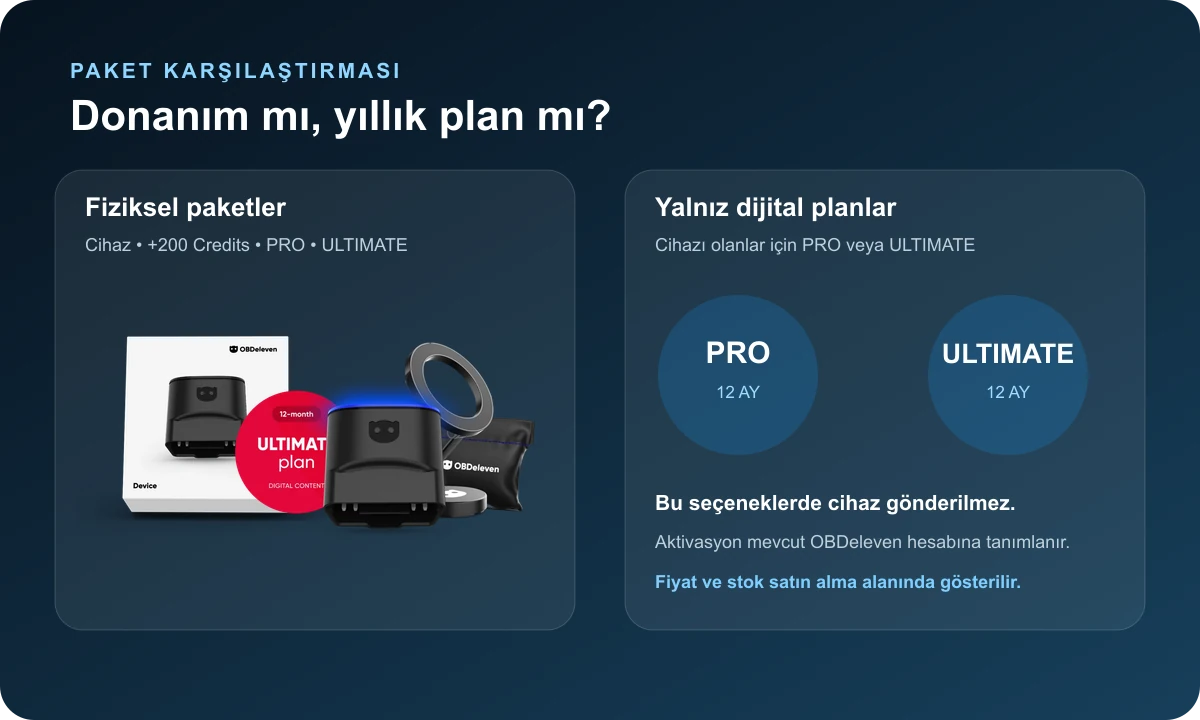 OBDeleven cihaz, 200 Credits, PRO ve ULTIMATE paketlerinin gerçek ürün görselleriyle karşılaştırması