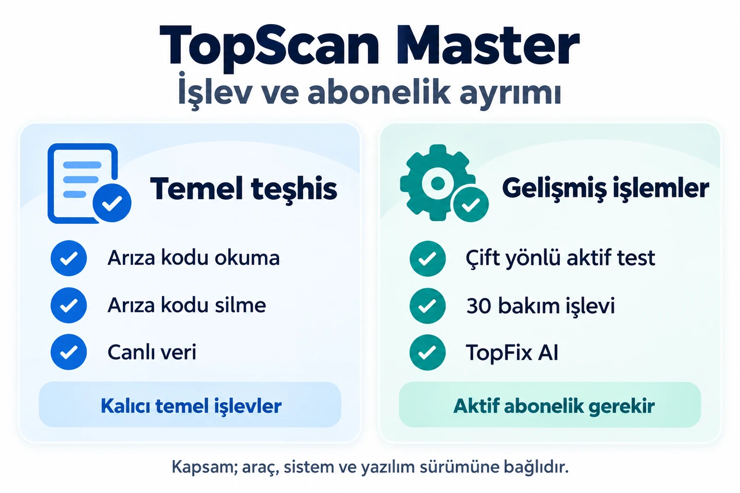 TopScan Master temel teşhis ve abonelik gerektiren gelişmiş işlevlerin karşılaştırması